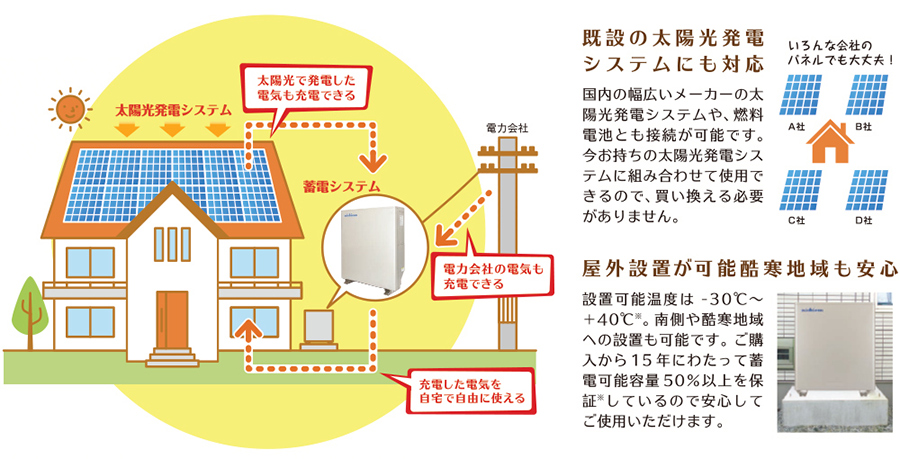 蓄電システムってなにができるの?