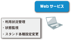 WEBサービス