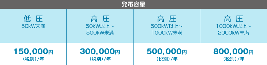 料金表