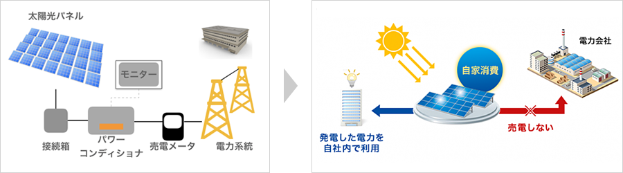 自家消費太陽光